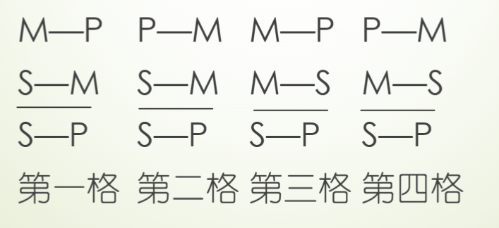 三段论的格